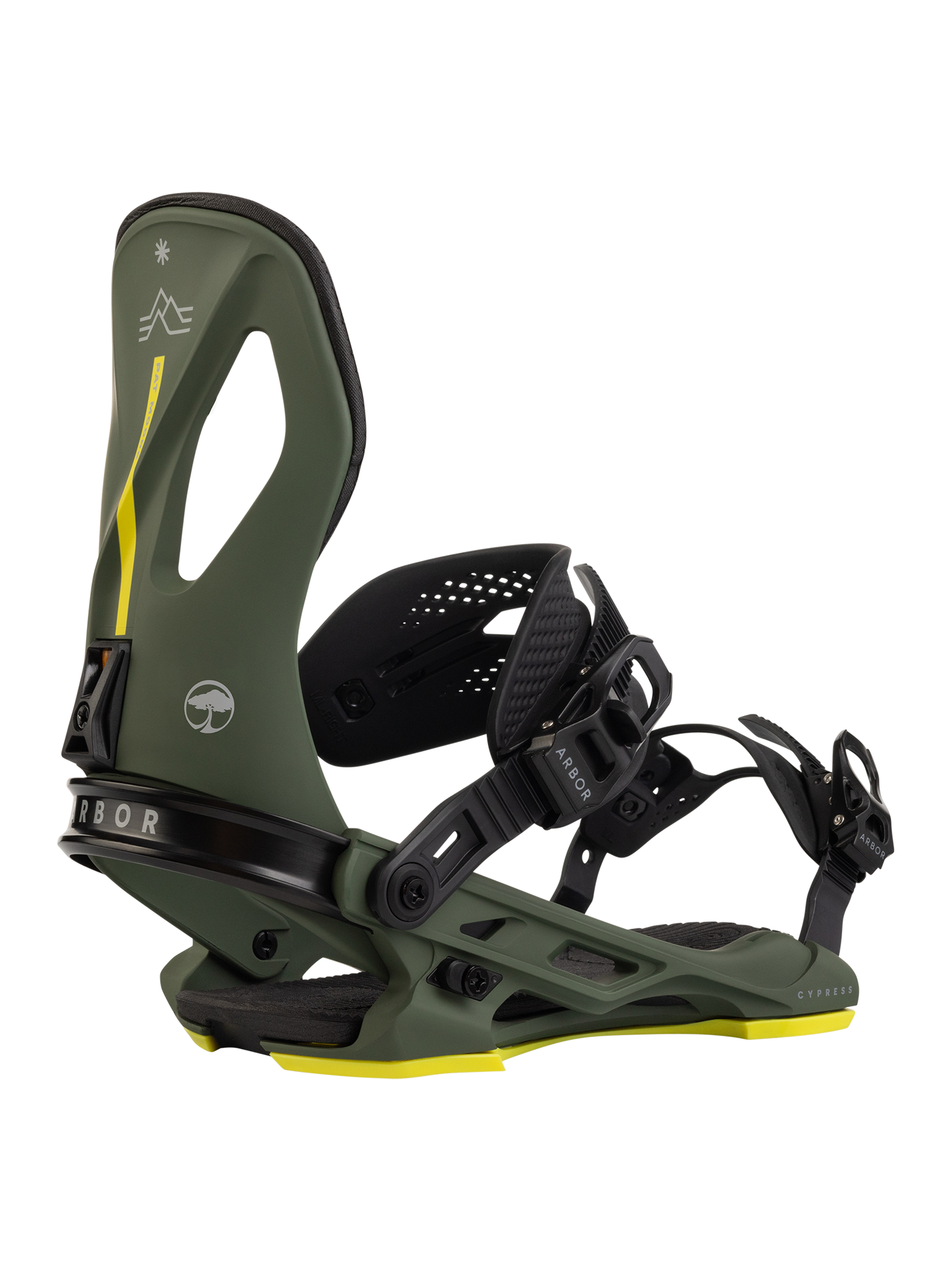 Cypress Bindings